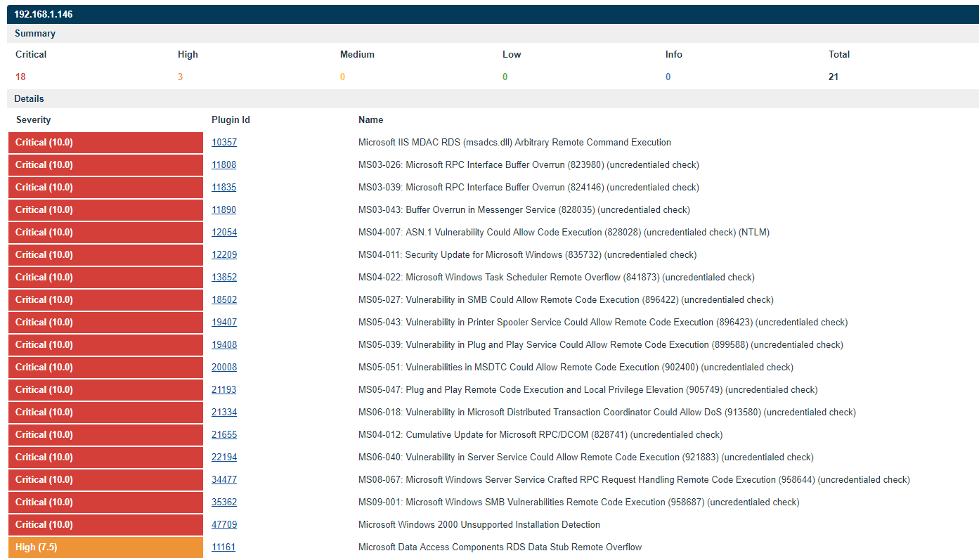 Not a server you want to host your website on.